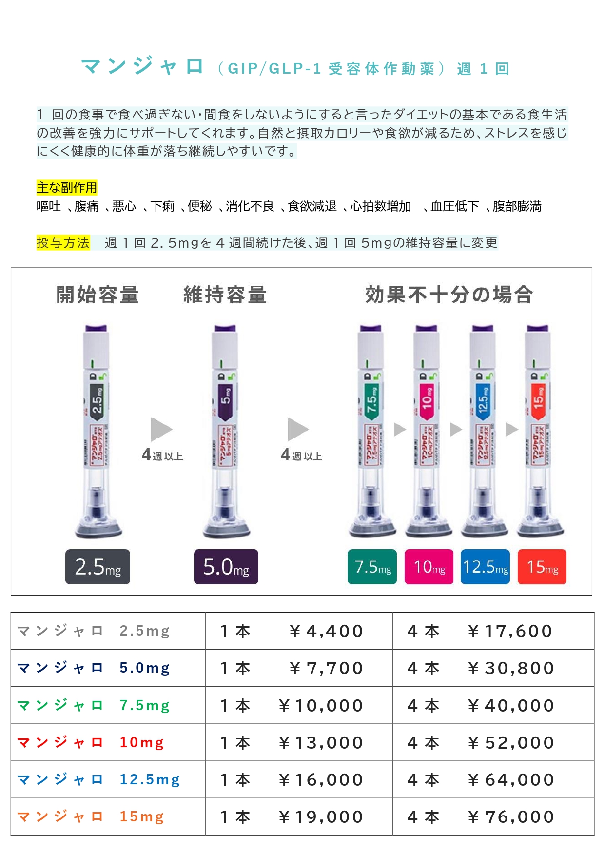 大阪で話題のダイエット・肥満外来で年齢関係なく激やせ者続出中！GLP 