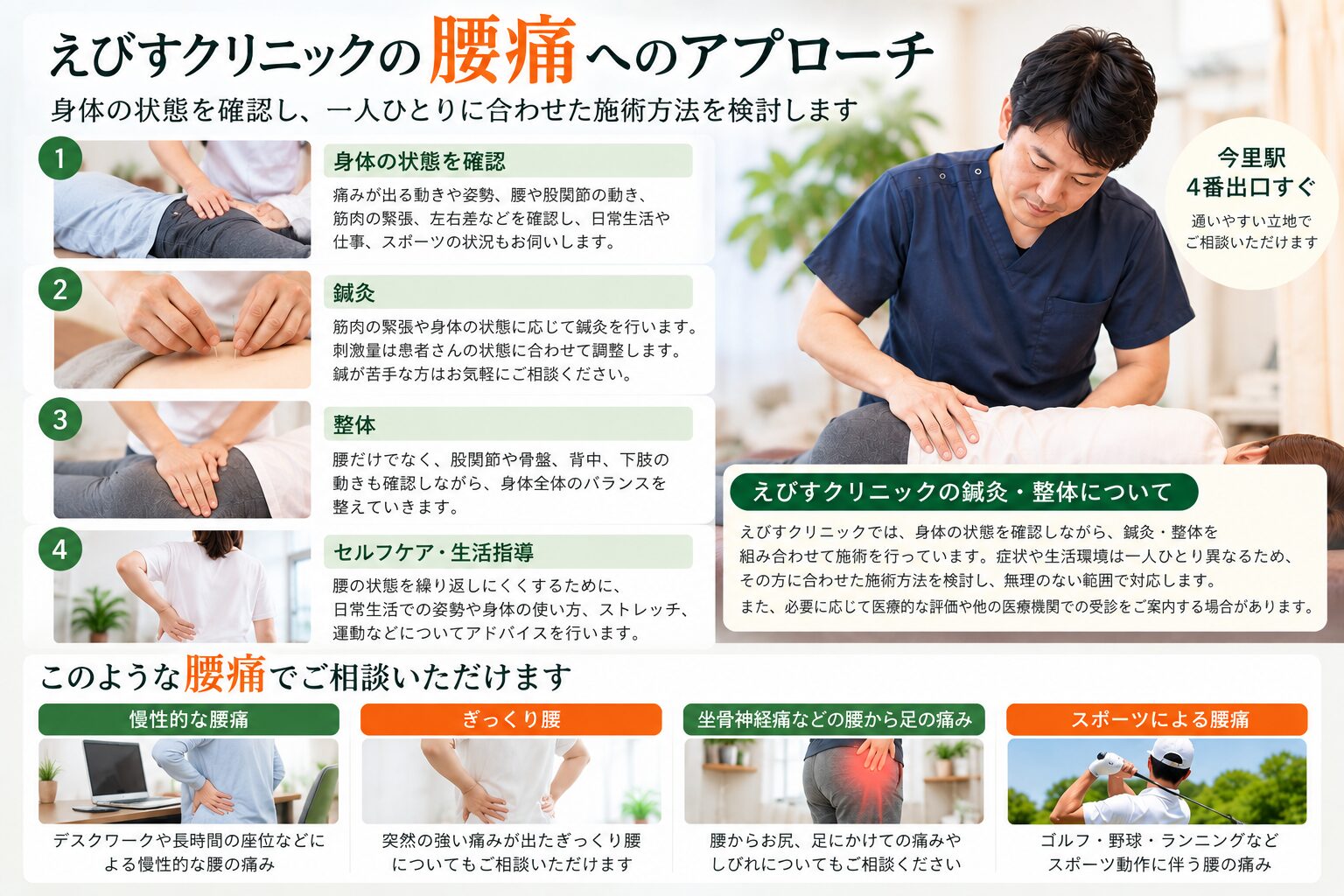えびすクリニックの腰痛に対する鍼灸・整体