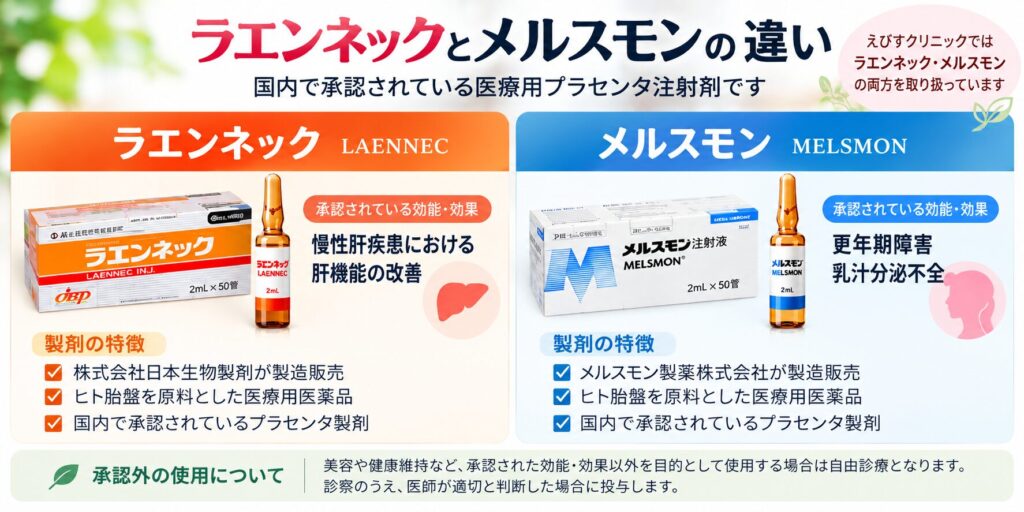 ラエンネックとメルスモンの違い
